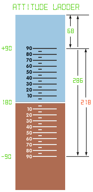 Attitude Ladder